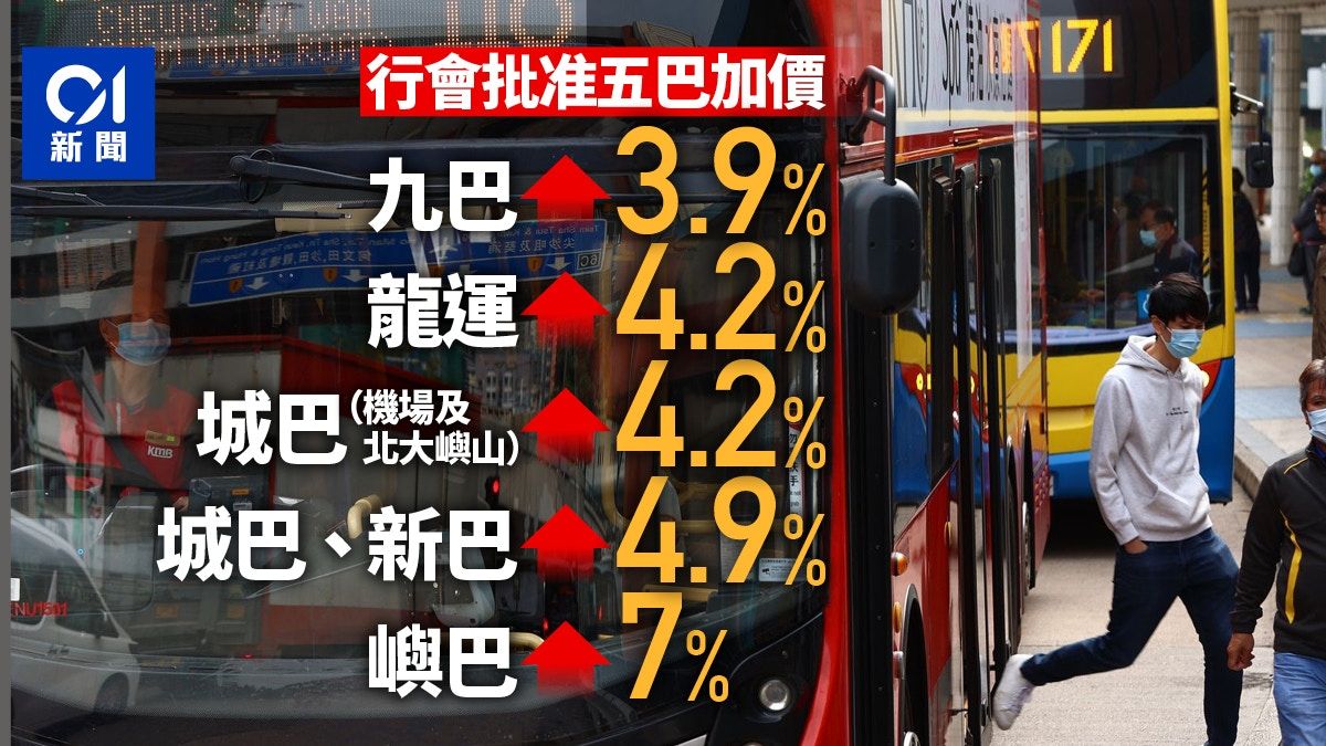 巴士加價｜行會批准五巴加價 九巴3.9%、城巴新巴4.9%、嶼巴7%