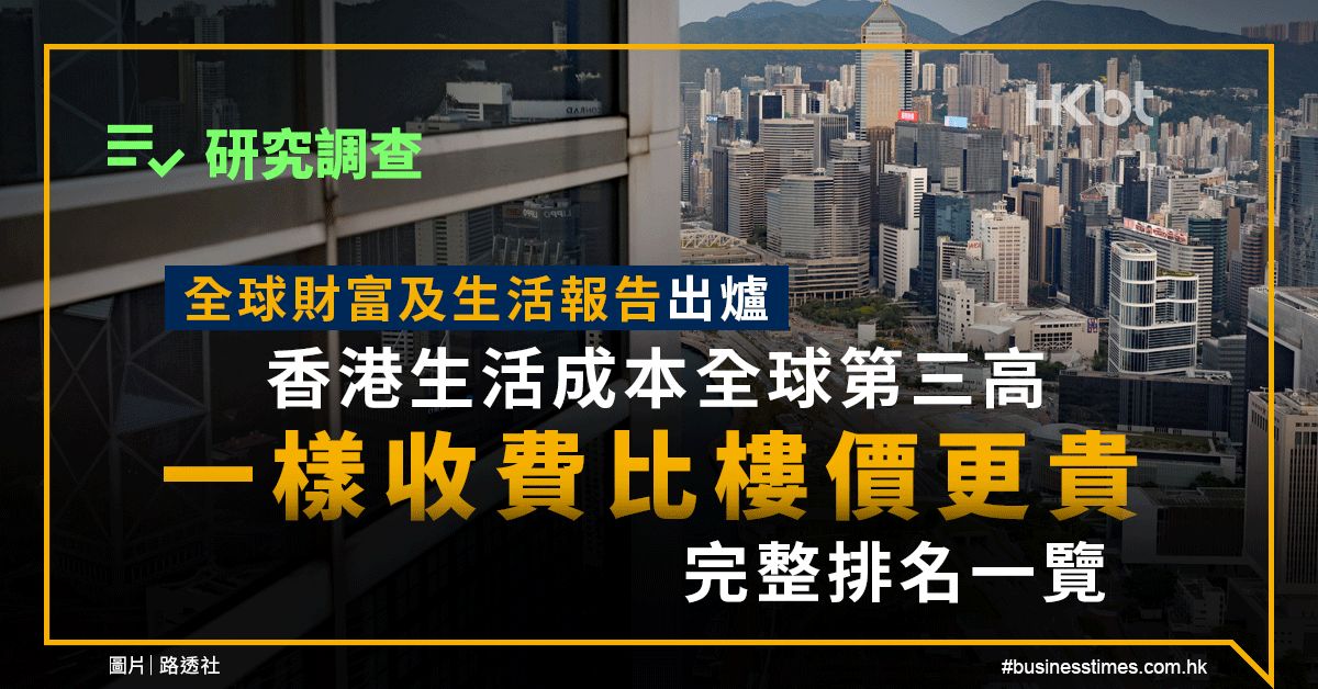 研究調查｜全球財富及生活報告出爐：香港生活成本全球第三高